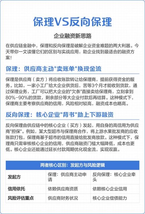 保理vs反向保理:企业融资新思路