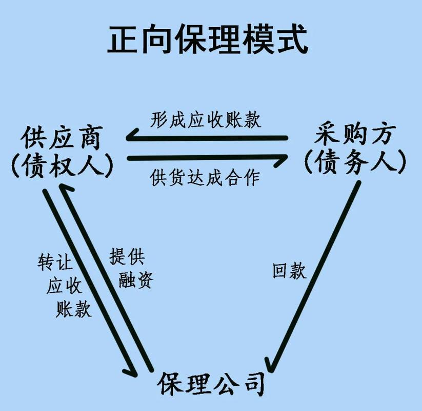 商业保理的四种模式,你了解多少?