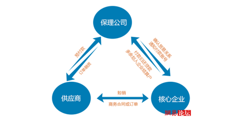 商业保理公司代办注册 一站式服务